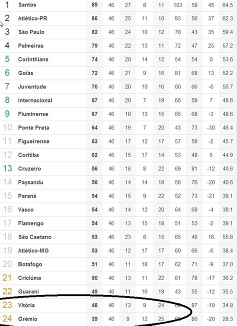 brasileiro 2004 tabela